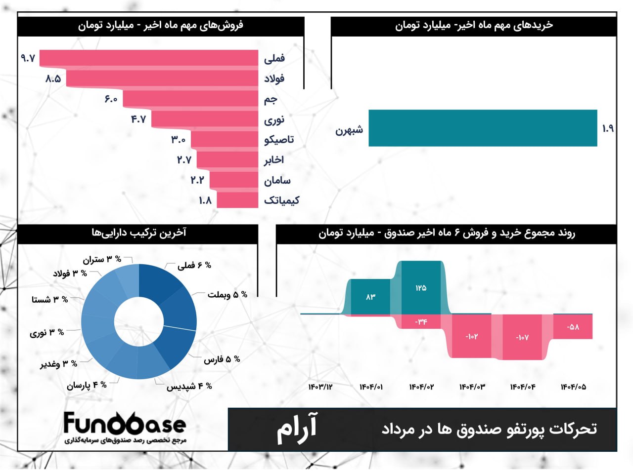 analysis_chart