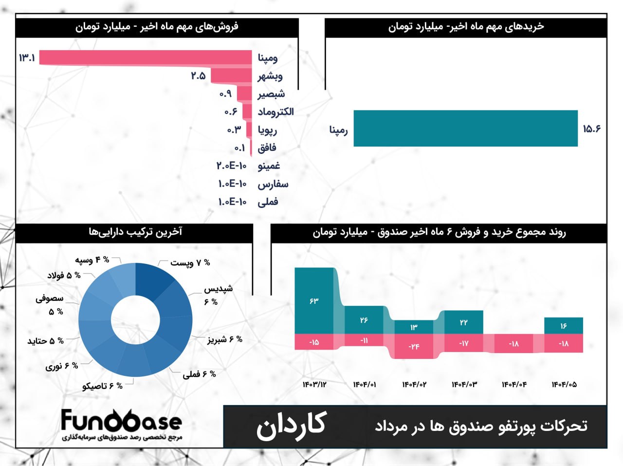 analysis_chart