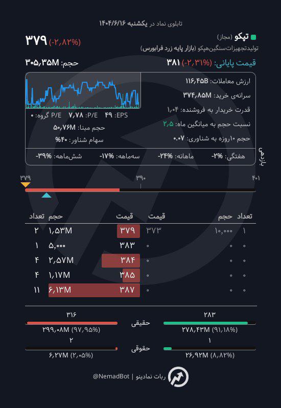analysis_chart