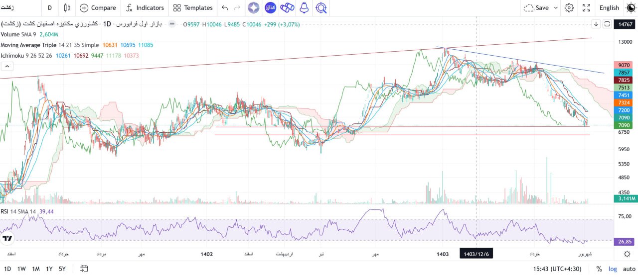 analysis_chart