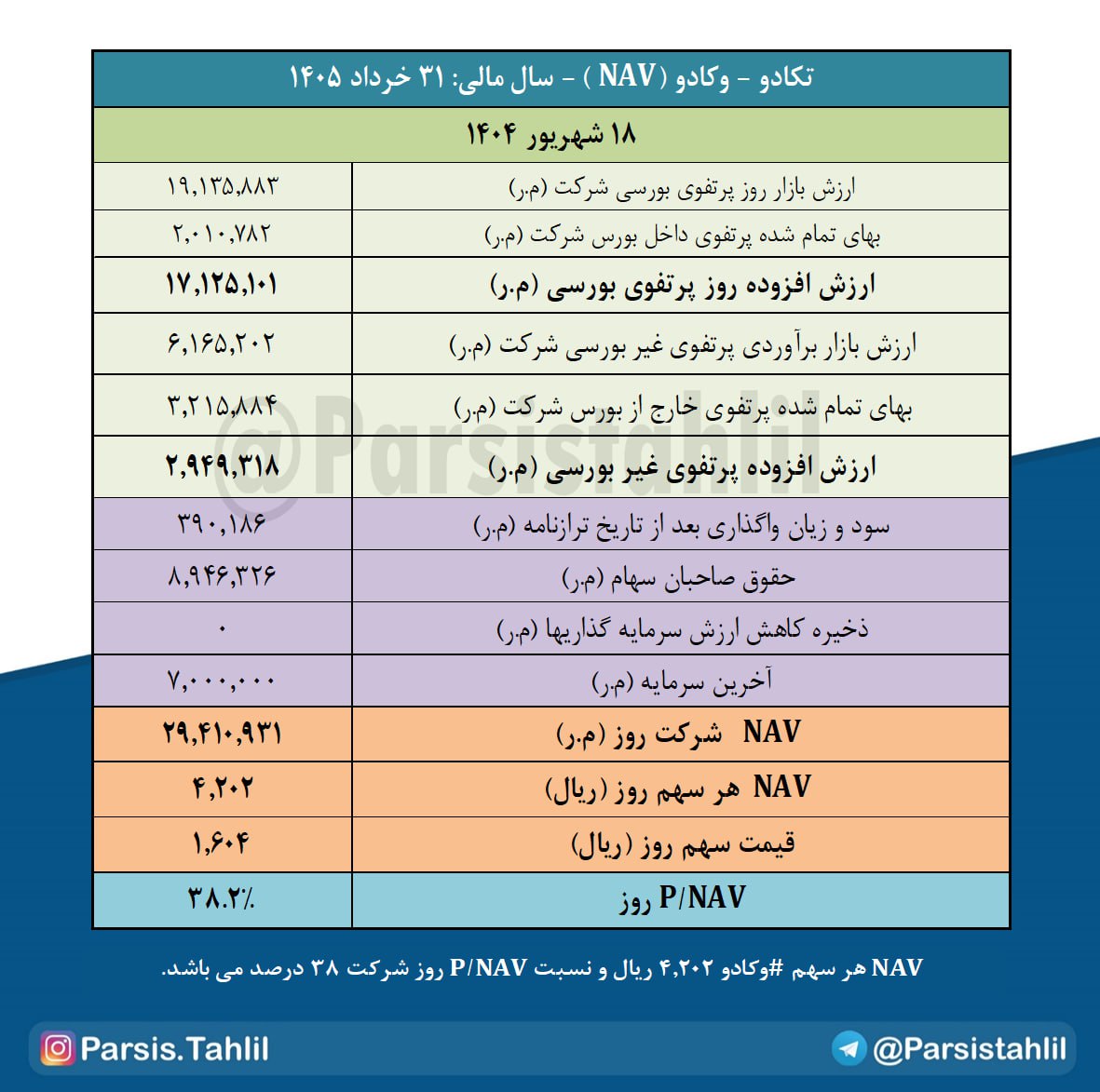 analysis_chart