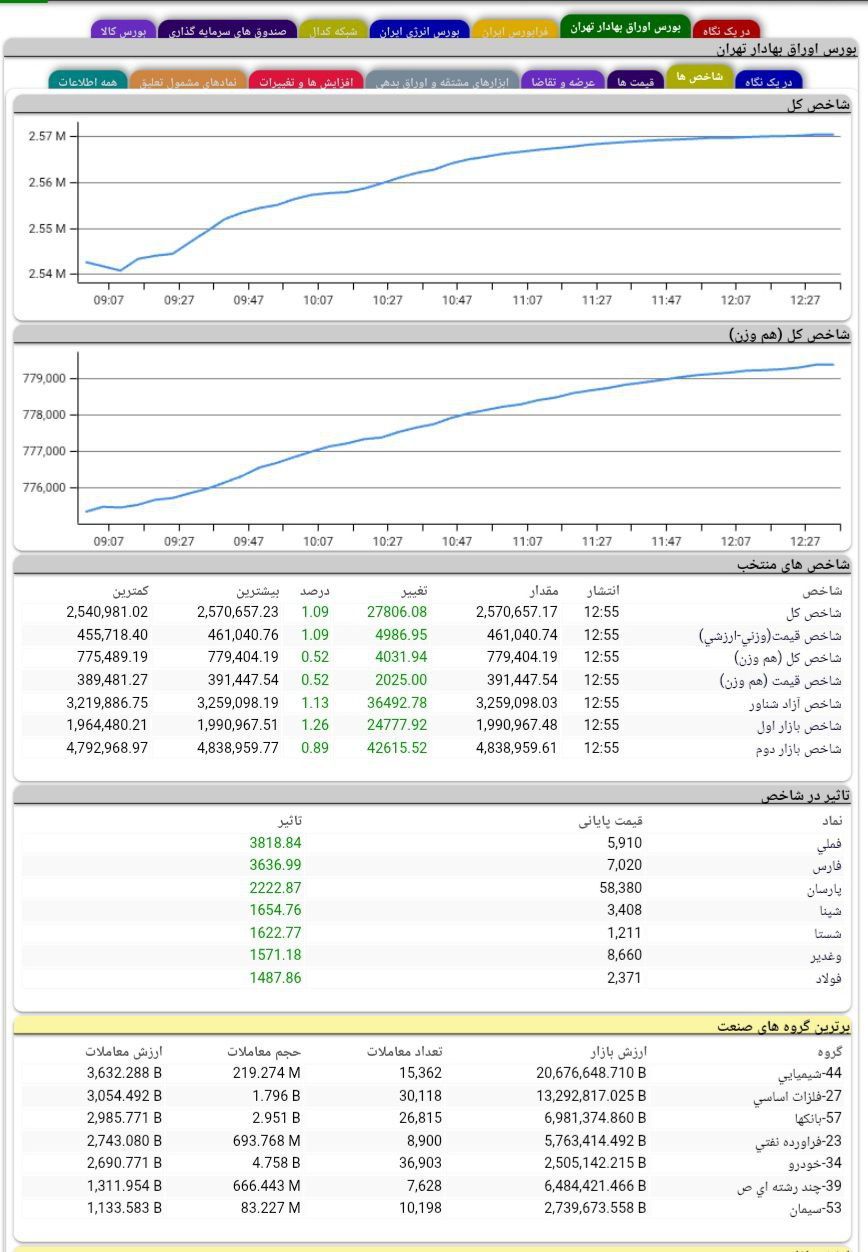analysis_chart