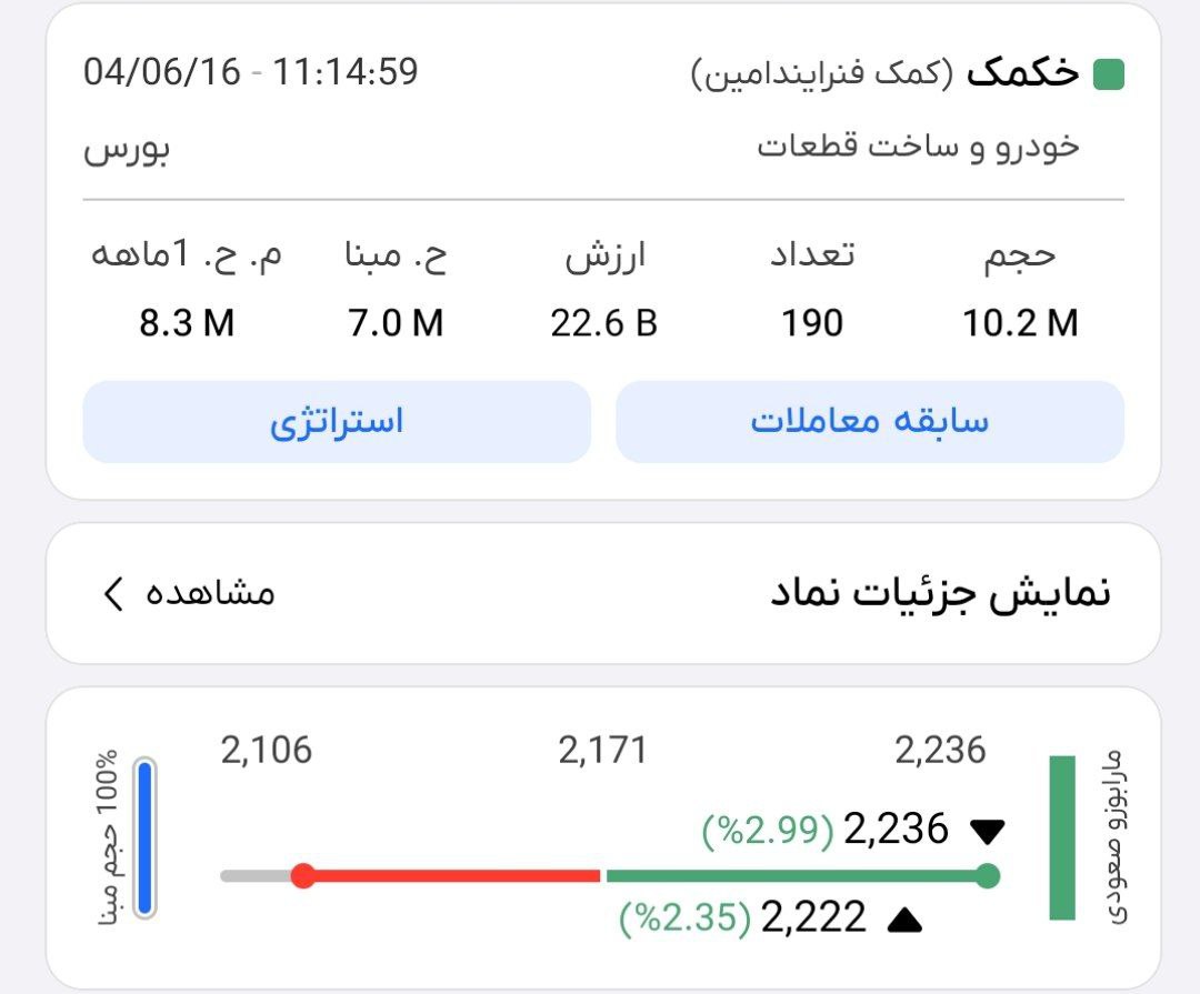 analysis_chart