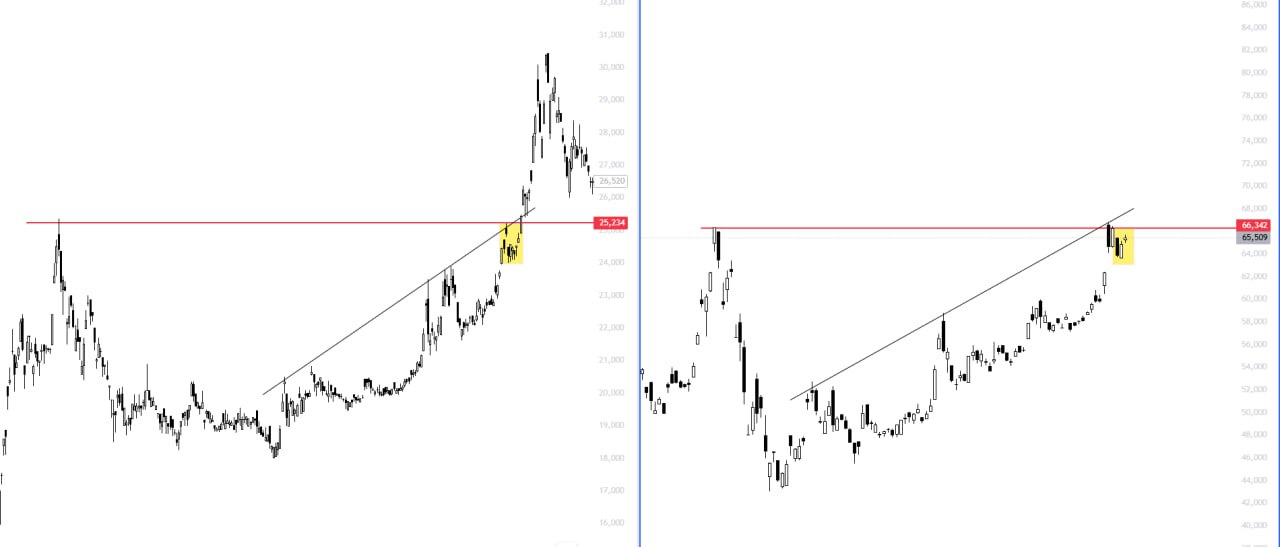 analysis_chart