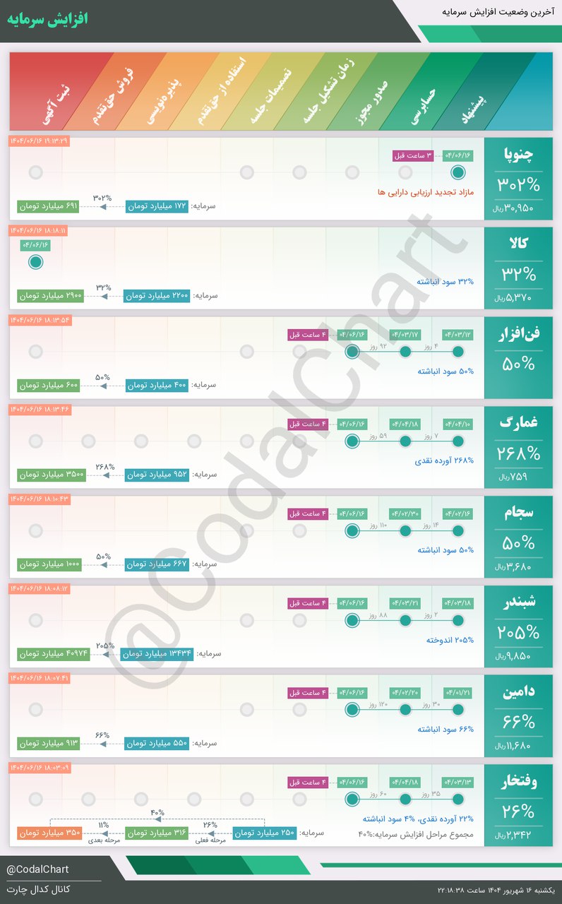 analysis_chart