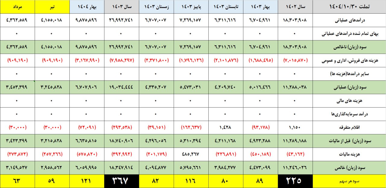 analysis_chart