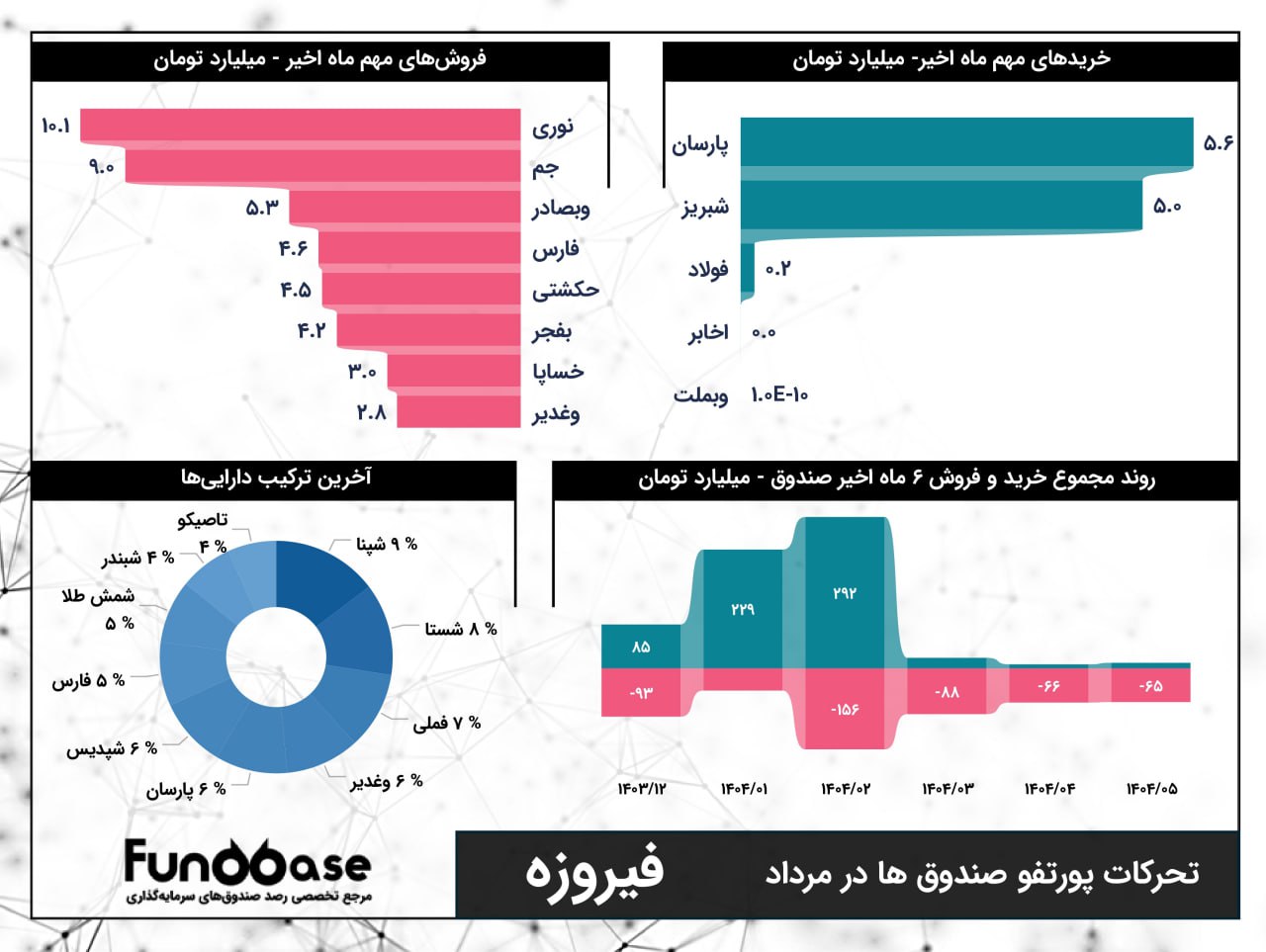 analysis_chart