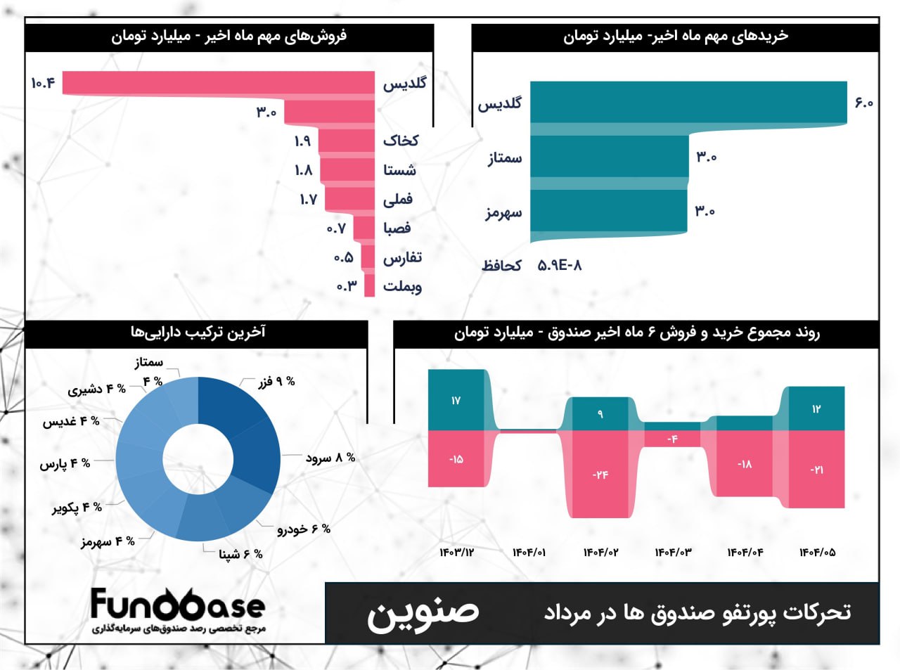 analysis_chart