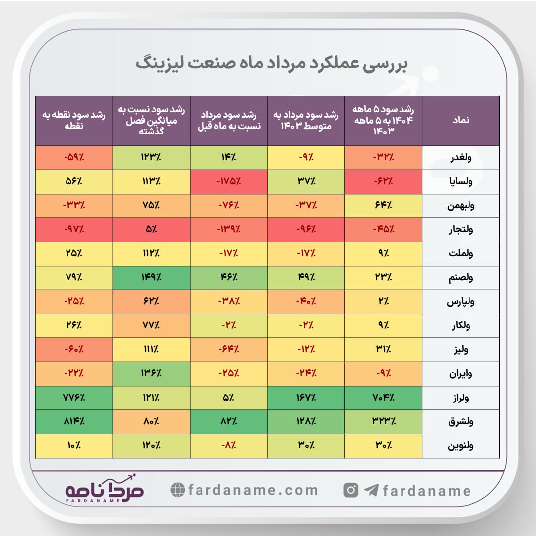 analysis_chart
