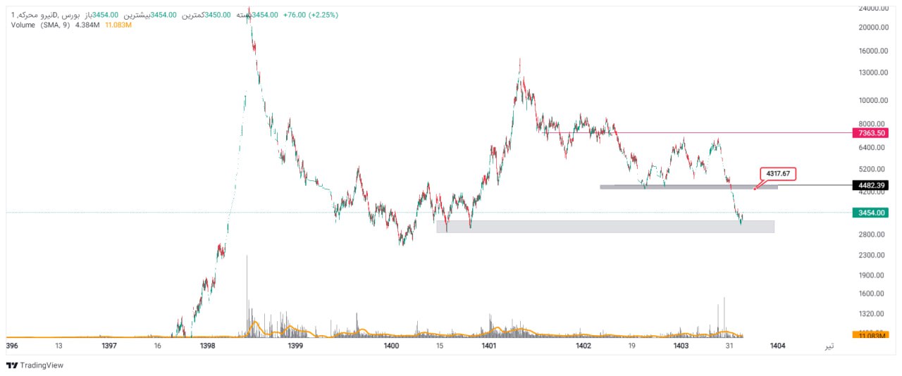 analysis_chart