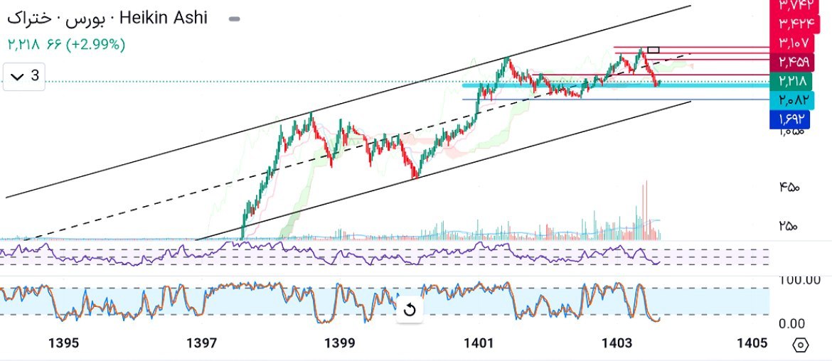 analysis_chart