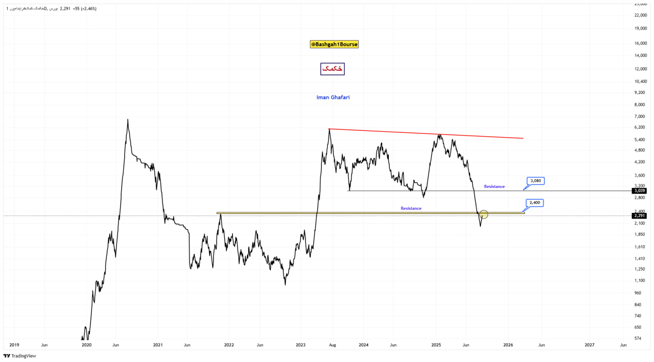analysis_chart