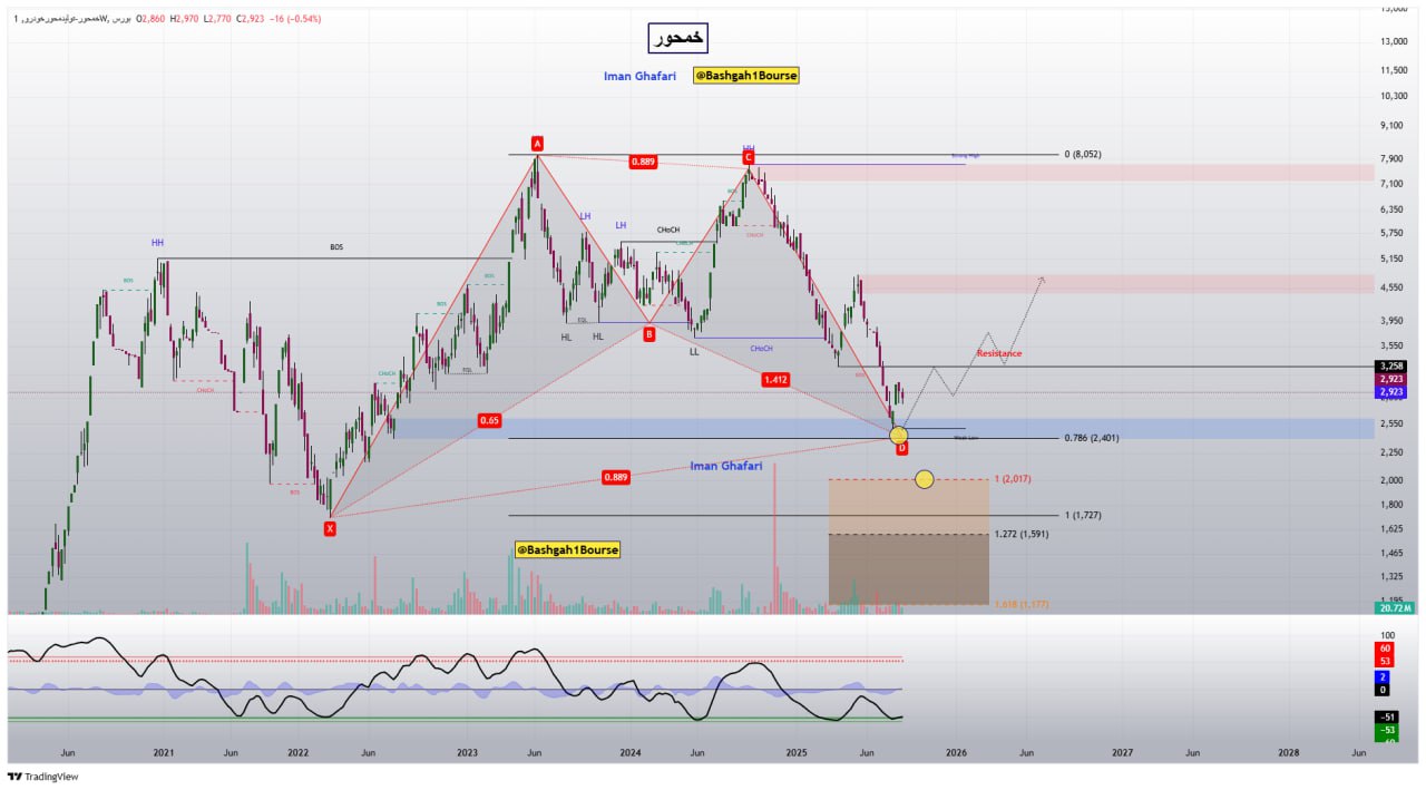 analysis_chart