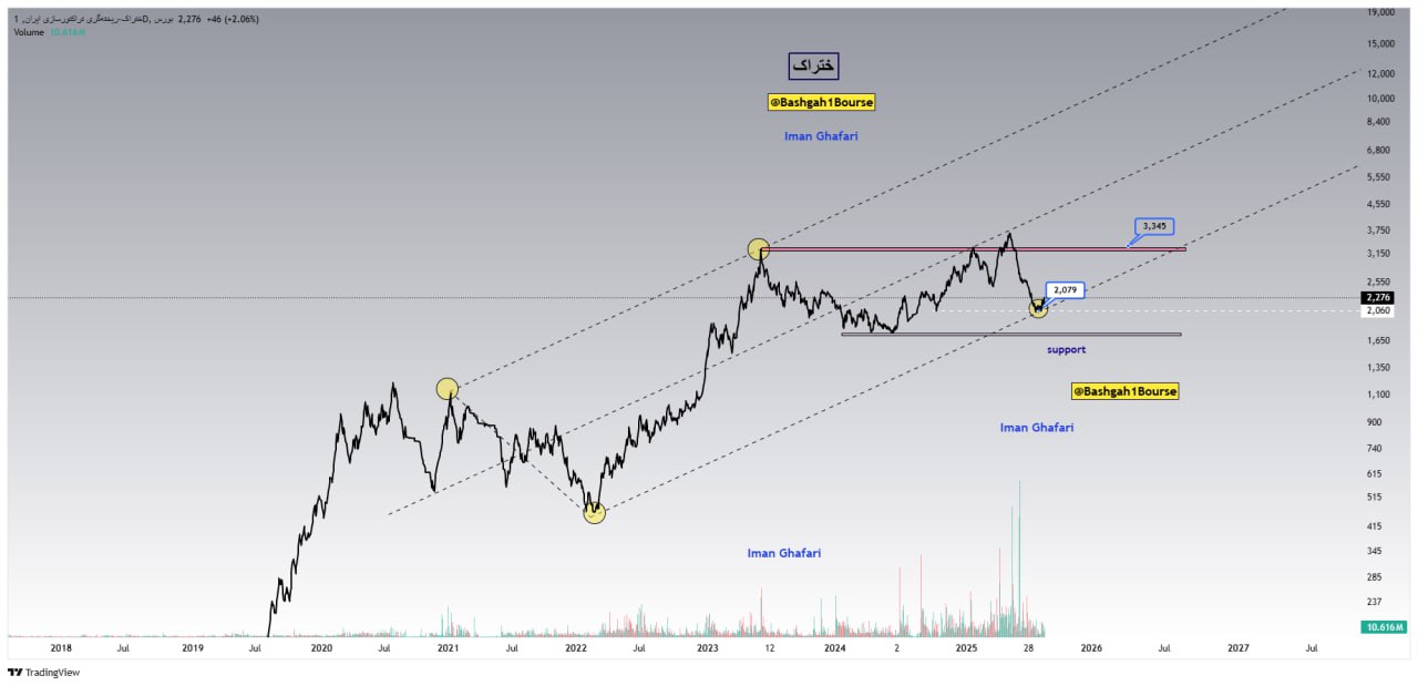 analysis_chart