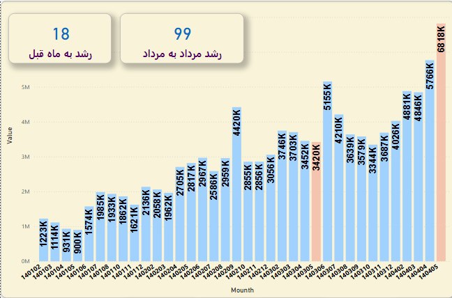 analysis_chart