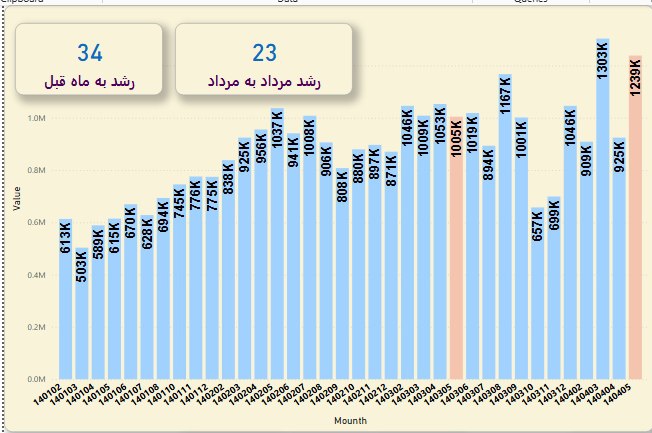 analysis_chart