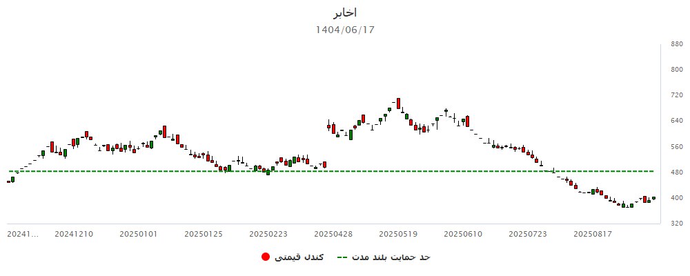 analysis_chart