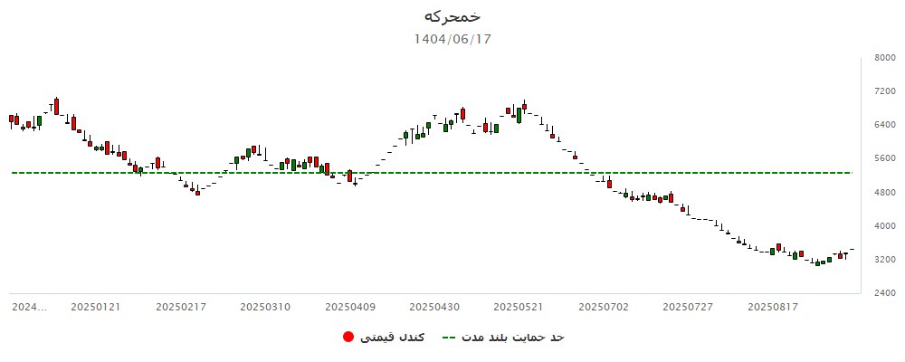 analysis_chart