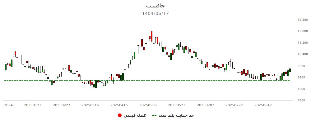 analysis_chart
