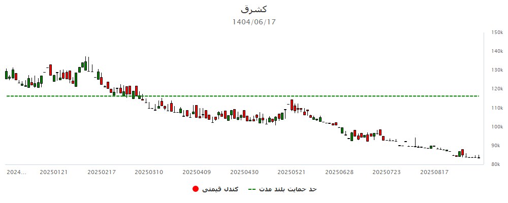 analysis_chart