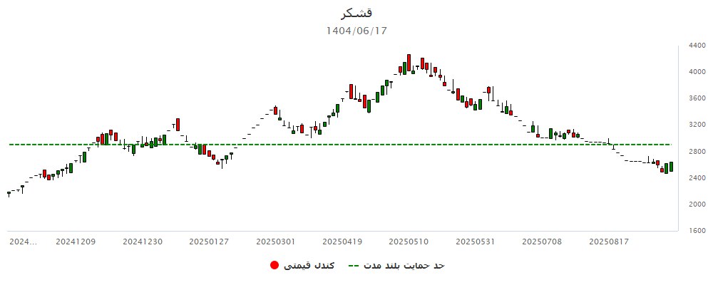 analysis_chart