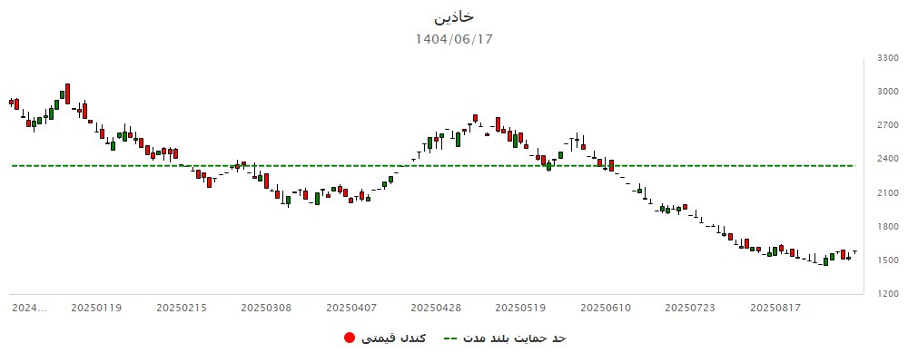 analysis_chart
