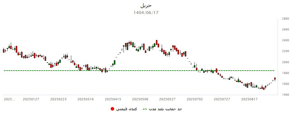 analysis_chart