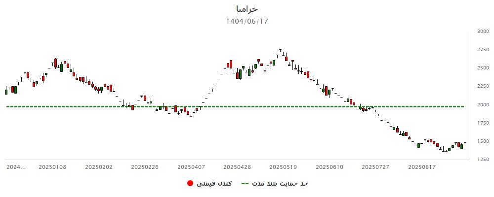 analysis_chart