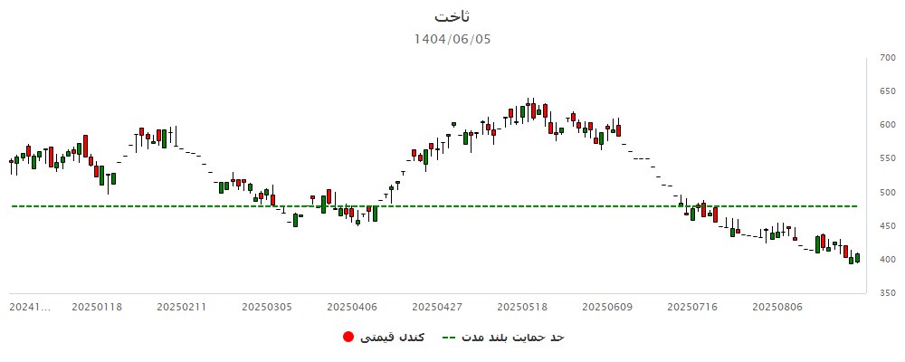 analysis_chart
