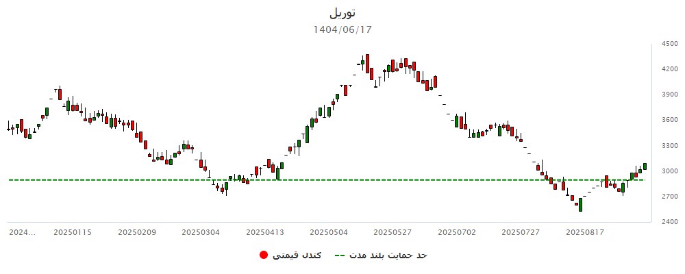 analysis_chart