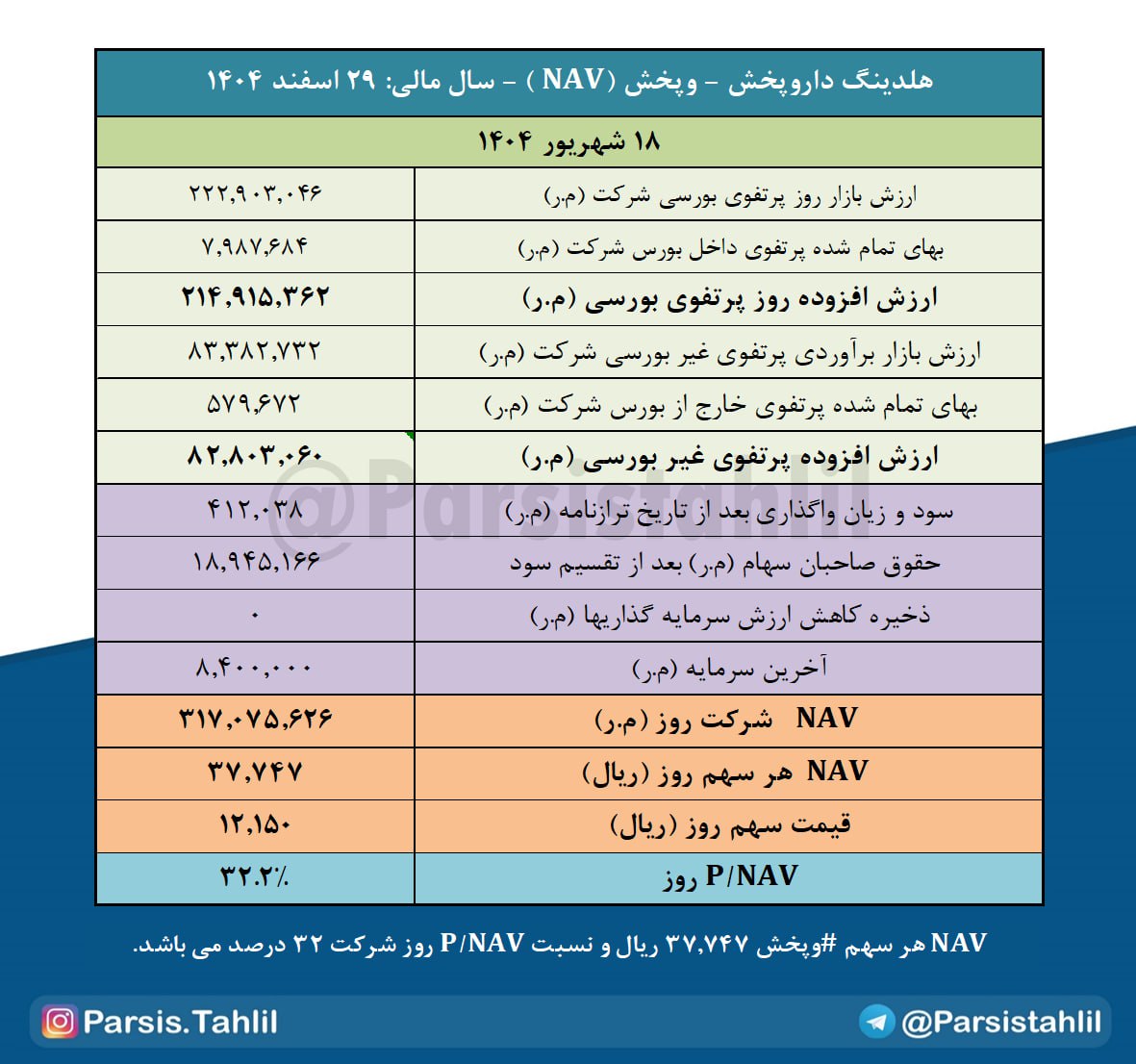 analysis_chart