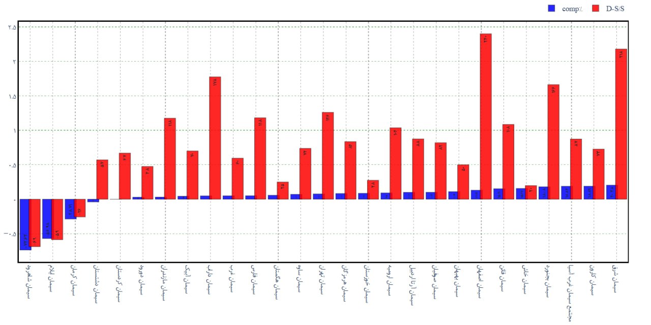 analysis_chart