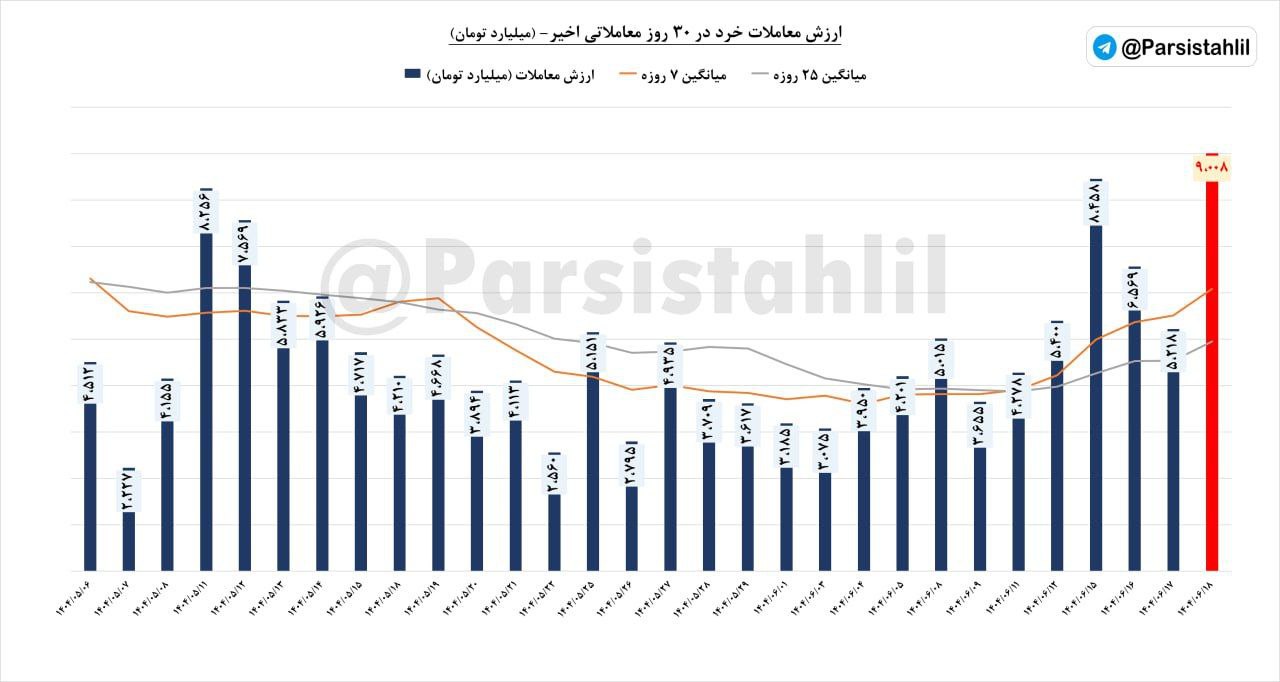 analysis_chart