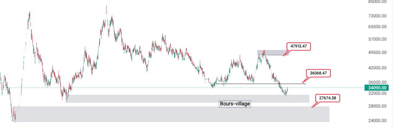 analysis_chart