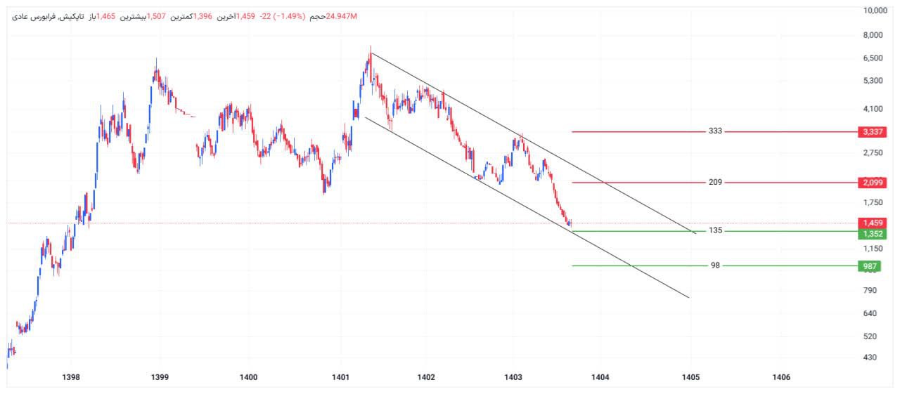 analysis_chart