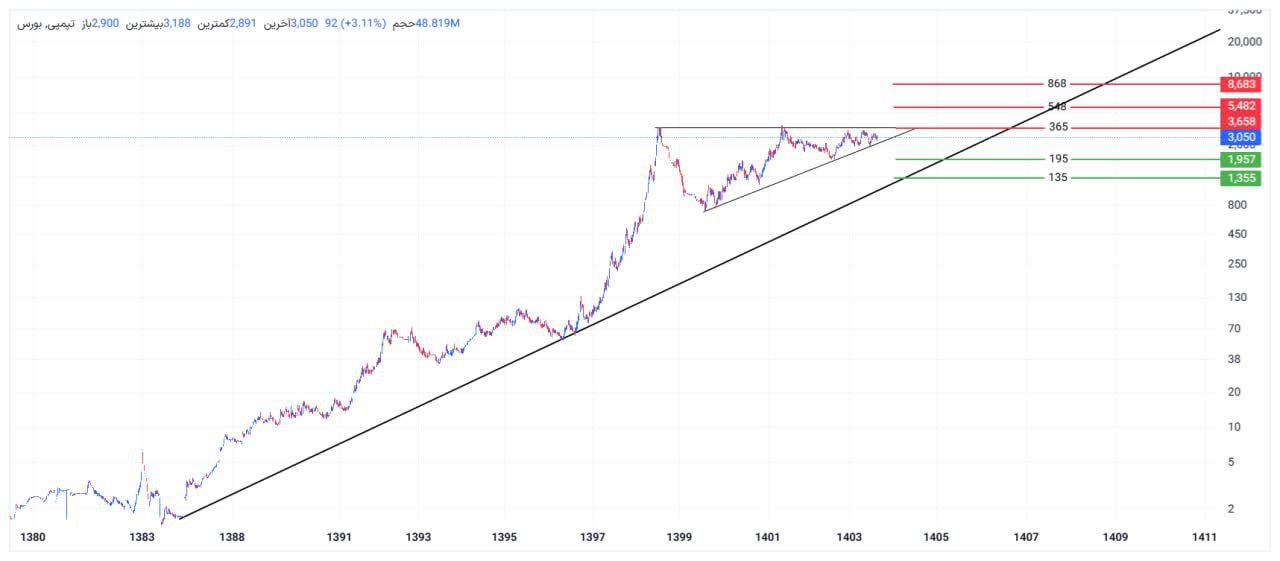 analysis_chart