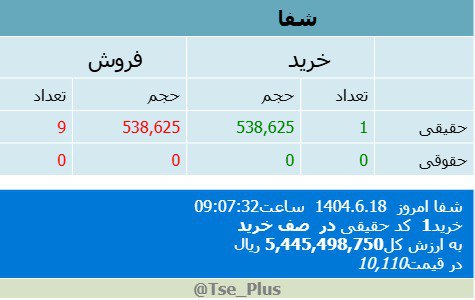 analysis_chart