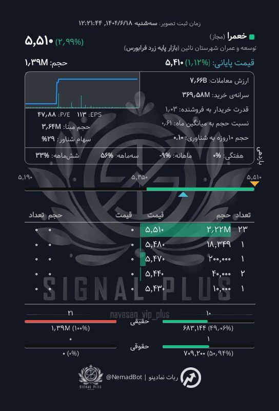 analysis_chart
