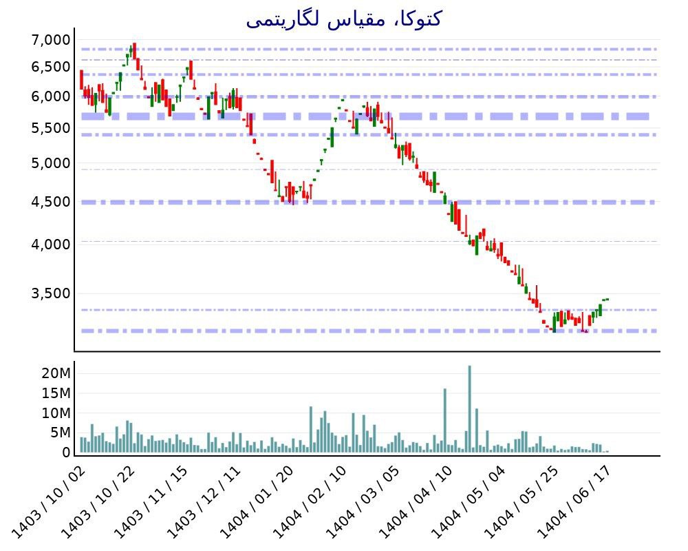 analysis_chart