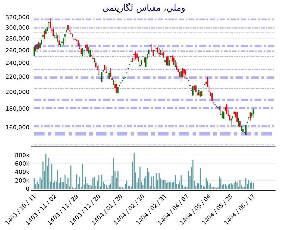 analysis_chart