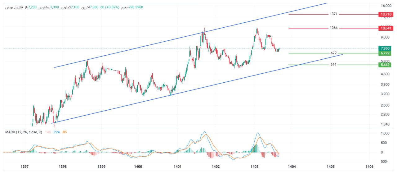 analysis_chart