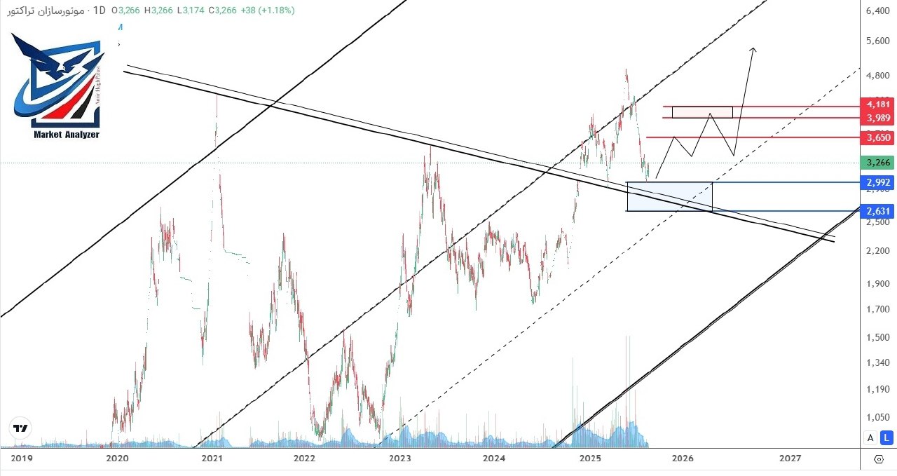 analysis_chart