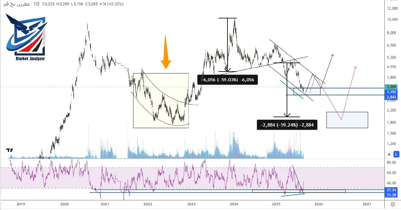 analysis_chart