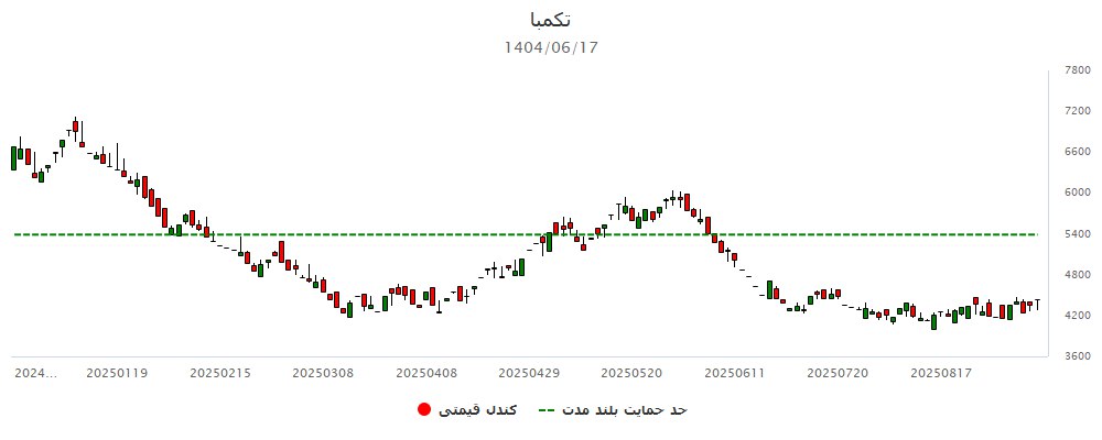 analysis_chart