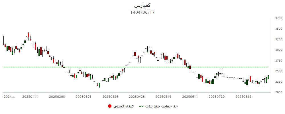 analysis_chart