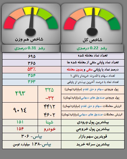 analysis_chart