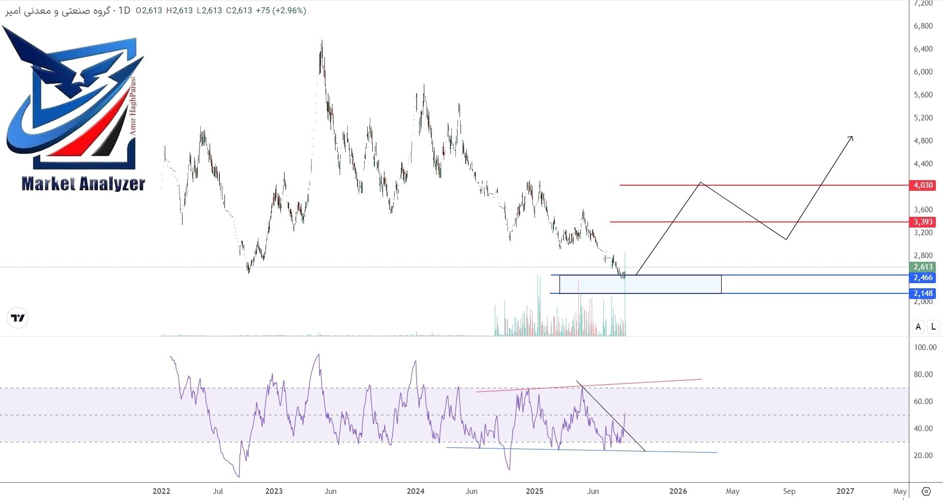 analysis_chart