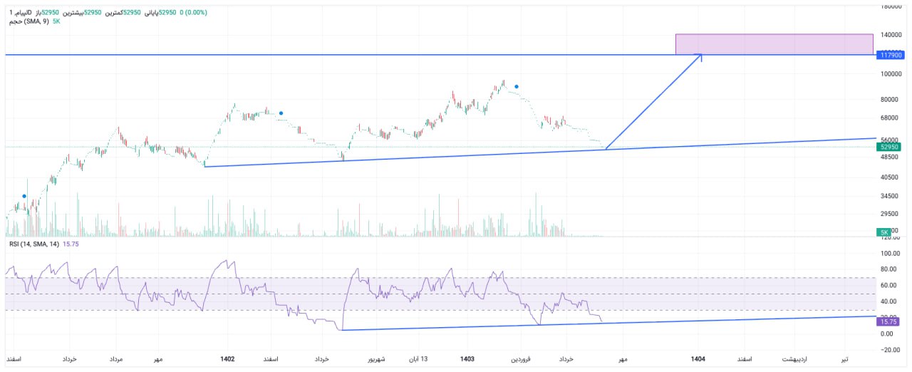 analysis_chart