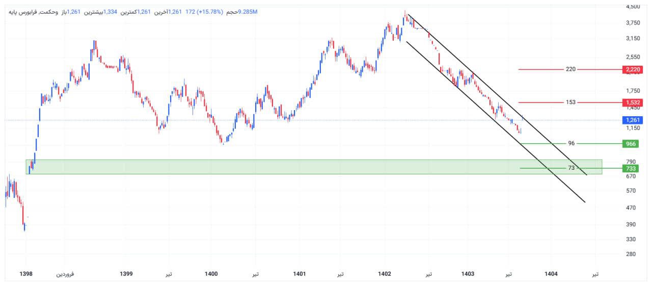 analysis_chart
