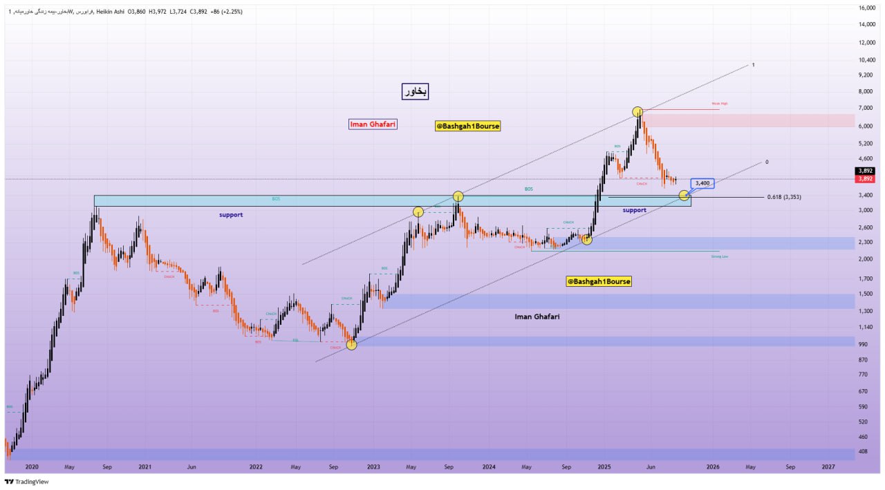analysis_chart